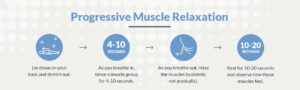 progressive muscle relaxation for migraines