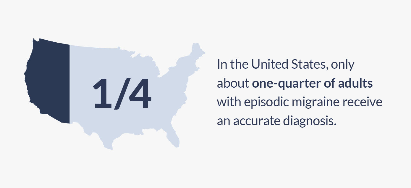 What Is Episodic Migraine? The causes and diagnosis of episodic migraine