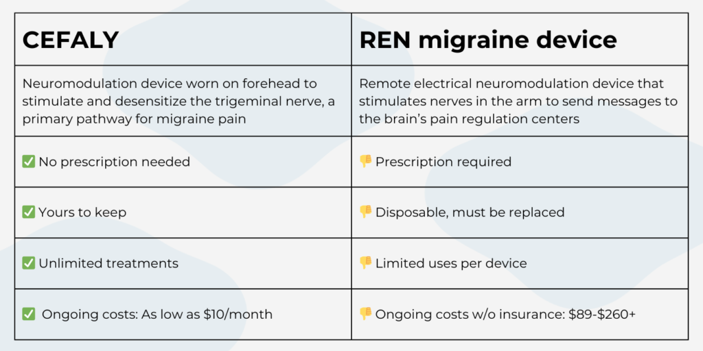 CEFALY and REN migraine device
